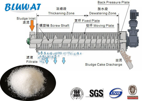 ซื้อ Sludge Dewatering Polymer Blufloc โพแทสเซียมโพแทสเซียมคาร์บอเนต Flamorous CPAM การผลิตออนไลน์